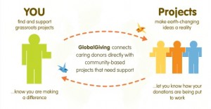 Global Giving