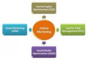 Promote your business online