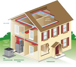 HEATING AND AIR ROCK HILL SC