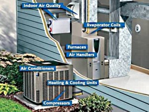 PLUMBING-HEATING-AIR CONDITIONING