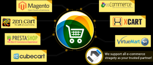 Why magento commerce is one of the most preferred e-commerce solutions today?